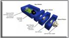 Modulares Prinzip der Bluephoton® und Redphoton® Dioden Laser
