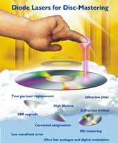 Download brochure as PDF: "Diode Lasers for Disc-Mastering"